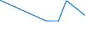 KN 73102191 /Exporte /Einheit = Preise (Euro/Tonne) /Partnerland: Tschad /Meldeland: Eur27_2020 /73102191:Dosen aus Eisen Oder Stahl, mit Einem Fassungsvermögen von < 50 l, die Durch Schweißen, Löten Oder Falzen Verschlossen Werden, mit Einer Wanddicke von < 0,5 mm (Ausg. für Verdichtete Oder Verflüssigte Gase Sowie Dosen von der für Nahrungsmittel und Getränke Verwendeten Art)