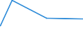 KN 73102191 /Exporte /Einheit = Preise (Euro/Tonne) /Partnerland: Benin /Meldeland: Eur15 /73102191:Dosen aus Eisen Oder Stahl, mit Einem Fassungsvermögen von < 50 l, die Durch Schweißen, Löten Oder Falzen Verschlossen Werden, mit Einer Wanddicke von < 0,5 mm (Ausg. für Verdichtete Oder Verflüssigte Gase Sowie Dosen von der für Nahrungsmittel und Getränke Verwendeten Art)