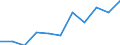 KN 7310 /Exporte /Einheit = Preise (Euro/Tonne) /Partnerland: Belgien/Luxemburg /Meldeland: Eur27 /7310:Sammelbehälter, Fässer, Trommeln, Kannen, Dosen und ähnl. Behälter, aus Eisen Oder Stahl, für Stoffe Aller art (Ausg. Verdichtete Oder Verflüssigte Gase), mit Einem Fassungsvermögen von <= 300 l, Ohne Mechanische Oder Wärmetechnische Einrichtungen, Auch mit Innenauskleidung Oder Wärmeschutzverkleidung, A.n.g.