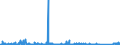 KN 7310 /Exporte /Einheit = Preise (Euro/Tonne) /Partnerland: Kasachstan /Meldeland: Eur27_2020 /7310:Sammelbehälter, Fässer, Trommeln, Kannen, Dosen und ähnl. Behälter, aus Eisen Oder Stahl, für Stoffe Aller art (Ausg. Verdichtete Oder Verflüssigte Gase), mit Einem Fassungsvermögen von <= 300 l, Ohne Mechanische Oder Wärmetechnische Einrichtungen, Auch mit Innenauskleidung Oder Wärmeschutzverkleidung, A.n.g.