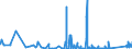 KN 7310 /Exporte /Einheit = Preise (Euro/Tonne) /Partnerland: Kirgistan /Meldeland: Eur27_2020 /7310:Sammelbehälter, Fässer, Trommeln, Kannen, Dosen und ähnl. Behälter, aus Eisen Oder Stahl, für Stoffe Aller art (Ausg. Verdichtete Oder Verflüssigte Gase), mit Einem Fassungsvermögen von <= 300 l, Ohne Mechanische Oder Wärmetechnische Einrichtungen, Auch mit Innenauskleidung Oder Wärmeschutzverkleidung, A.n.g.