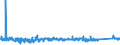 KN 7310 /Exporte /Einheit = Preise (Euro/Tonne) /Partnerland: Bosn.-herzegowina /Meldeland: Eur27_2020 /7310:Sammelbehälter, Fässer, Trommeln, Kannen, Dosen und ähnl. Behälter, aus Eisen Oder Stahl, für Stoffe Aller art (Ausg. Verdichtete Oder Verflüssigte Gase), mit Einem Fassungsvermögen von <= 300 l, Ohne Mechanische Oder Wärmetechnische Einrichtungen, Auch mit Innenauskleidung Oder Wärmeschutzverkleidung, A.n.g.