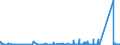 KN 7310 /Exporte /Einheit = Preise (Euro/Tonne) /Partnerland: Burkina Faso /Meldeland: Eur27_2020 /7310:Sammelbehälter, Fässer, Trommeln, Kannen, Dosen und ähnl. Behälter, aus Eisen Oder Stahl, für Stoffe Aller art (Ausg. Verdichtete Oder Verflüssigte Gase), mit Einem Fassungsvermögen von <= 300 l, Ohne Mechanische Oder Wärmetechnische Einrichtungen, Auch mit Innenauskleidung Oder Wärmeschutzverkleidung, A.n.g.