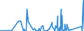 KN 7310 /Exporte /Einheit = Preise (Euro/Tonne) /Partnerland: Guinea-biss. /Meldeland: Eur27_2020 /7310:Sammelbehälter, Fässer, Trommeln, Kannen, Dosen und ähnl. Behälter, aus Eisen Oder Stahl, für Stoffe Aller art (Ausg. Verdichtete Oder Verflüssigte Gase), mit Einem Fassungsvermögen von <= 300 l, Ohne Mechanische Oder Wärmetechnische Einrichtungen, Auch mit Innenauskleidung Oder Wärmeschutzverkleidung, A.n.g.