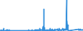 KN 7310 /Exporte /Einheit = Preise (Euro/Tonne) /Partnerland: Ghana /Meldeland: Eur27_2020 /7310:Sammelbehälter, Fässer, Trommeln, Kannen, Dosen und ähnl. Behälter, aus Eisen Oder Stahl, für Stoffe Aller art (Ausg. Verdichtete Oder Verflüssigte Gase), mit Einem Fassungsvermögen von <= 300 l, Ohne Mechanische Oder Wärmetechnische Einrichtungen, Auch mit Innenauskleidung Oder Wärmeschutzverkleidung, A.n.g.