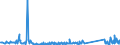 KN 73110013 /Exporte /Einheit = Preise (Euro/Bes. Maßeinheiten) /Partnerland: Griechenland /Meldeland: Eur27_2020 /73110013:Behälter aus Eisen Oder Stahl, Nahtlos, für Verdichtete Oder Verflüssigte Gase, für Einen Druck  >= 165 Bar, mit Einem Fassungsvermögen >= 20 l  bis <= 50 l (Ausg. Warenbehälter [container], Speziell für Eine Oder Mehrere Beförderungsarten Gebaut Oder Ausgestattet)