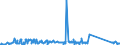 KN 73110013 /Exporte /Einheit = Preise (Euro/Bes. Maßeinheiten) /Partnerland: Litauen /Meldeland: Eur27_2020 /73110013:Behälter aus Eisen Oder Stahl, Nahtlos, für Verdichtete Oder Verflüssigte Gase, für Einen Druck  >= 165 Bar, mit Einem Fassungsvermögen >= 20 l  bis <= 50 l (Ausg. Warenbehälter [container], Speziell für Eine Oder Mehrere Beförderungsarten Gebaut Oder Ausgestattet)