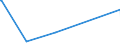 KN 73110013 /Exporte /Einheit = Preise (Euro/Bes. Maßeinheiten) /Partnerland: Ruanda /Meldeland: Eur27_2020 /73110013:Behälter aus Eisen Oder Stahl, Nahtlos, für Verdichtete Oder Verflüssigte Gase, für Einen Druck  >= 165 Bar, mit Einem Fassungsvermögen >= 20 l  bis <= 50 l (Ausg. Warenbehälter [container], Speziell für Eine Oder Mehrere Beförderungsarten Gebaut Oder Ausgestattet)