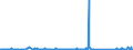 KN 73110019 /Exporte /Einheit = Preise (Euro/Bes. Maßeinheiten) /Partnerland: Griechenland /Meldeland: Eur27_2020 /73110019:Behälter aus Eisen Oder Stahl, Nahtlos, für Verdichtete Oder Verflüssigte Gase, für Einen Druck >= 165 Bar, mit Einem Fassungsvermögen > 50 l (Ausg. Warenbehälter [container], Speziell für Eine Oder Mehrere Beförderungsarten Gebaut Oder Ausgestattet)