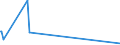 KN 73110019 /Exporte /Einheit = Preise (Euro/Bes. Maßeinheiten) /Partnerland: Montenegro /Meldeland: Eur27_2020 /73110019:Behälter aus Eisen Oder Stahl, Nahtlos, für Verdichtete Oder Verflüssigte Gase, für Einen Druck >= 165 Bar, mit Einem Fassungsvermögen > 50 l (Ausg. Warenbehälter [container], Speziell für Eine Oder Mehrere Beförderungsarten Gebaut Oder Ausgestattet)