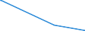 KN 73110019 /Exporte /Einheit = Preise (Euro/Bes. Maßeinheiten) /Partnerland: Uganda /Meldeland: Eur27_2020 /73110019:Behälter aus Eisen Oder Stahl, Nahtlos, für Verdichtete Oder Verflüssigte Gase, für Einen Druck >= 165 Bar, mit Einem Fassungsvermögen > 50 l (Ausg. Warenbehälter [container], Speziell für Eine Oder Mehrere Beförderungsarten Gebaut Oder Ausgestattet)