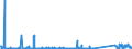 KN 73110030 /Exporte /Einheit = Preise (Euro/Bes. Maßeinheiten) /Partnerland: Belgien /Meldeland: Eur27_2020 /73110030:Behälter aus Eisen Oder Stahl, Nahtlos, für Verdichtete Oder Verflüssigte Gase für Einen Druck < 165 bar (Ausg. Warenbehälter [container], Speziell für Eine Oder Mehrere Beförderungsarten Gebaut Oder Ausgestattet)