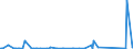 KN 73110030 /Exporte /Einheit = Preise (Euro/Bes. Maßeinheiten) /Partnerland: Tunesien /Meldeland: Eur27_2020 /73110030:Behälter aus Eisen Oder Stahl, Nahtlos, für Verdichtete Oder Verflüssigte Gase für Einen Druck < 165 bar (Ausg. Warenbehälter [container], Speziell für Eine Oder Mehrere Beförderungsarten Gebaut Oder Ausgestattet)