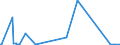 KN 73110030 /Exporte /Einheit = Preise (Euro/Bes. Maßeinheiten) /Partnerland: Guinea /Meldeland: Eur27_2020 /73110030:Behälter aus Eisen Oder Stahl, Nahtlos, für Verdichtete Oder Verflüssigte Gase für Einen Druck < 165 bar (Ausg. Warenbehälter [container], Speziell für Eine Oder Mehrere Beförderungsarten Gebaut Oder Ausgestattet)