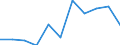 KN 73110091 /Exporte /Einheit = Preise (Euro/Tonne) /Partnerland: Belgien/Luxemburg /Meldeland: Eur27 /73110091:Behälter aus Eisen Oder Stahl, für Verdichtete Oder Verflüssigte Gase, mit Einem Fassungsvermögen von < 1.000 l (Ausg. Nahtlos Sowie Warenbehälter [container], Speziell für Eine Oder Mehrere Beförderungsarten Gebaut Oder Ausgestattet)