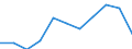 KN 73110099 /Exporte /Einheit = Preise (Euro/Tonne) /Partnerland: Belgien/Luxemburg /Meldeland: Eur27 /73110099:Behälter aus Eisen Oder Stahl, für Verdichtete Oder Verflüssigte Gase, mit Einem Fassungsvermögen von >= 1.000 l (Ausg. Nahtlos Sowie Warenbehälter [container], Speziell für Eine Oder Mehrere Beförderungsarten Gebaut Oder Ausgestattet)