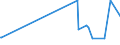 KN 73110099 /Exporte /Einheit = Preise (Euro/Tonne) /Partnerland: Niger /Meldeland: Eur27_2020 /73110099:Behälter aus Eisen Oder Stahl, für Verdichtete Oder Verflüssigte Gase, mit Einem Fassungsvermögen von >= 1.000 l (Ausg. Nahtlos Sowie Warenbehälter [container], Speziell für Eine Oder Mehrere Beförderungsarten Gebaut Oder Ausgestattet)