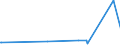 KN 73110099 /Exporte /Einheit = Preise (Euro/Tonne) /Partnerland: Burundi /Meldeland: Europäische Union /73110099:Behälter aus Eisen Oder Stahl, für Verdichtete Oder Verflüssigte Gase, mit Einem Fassungsvermögen von >= 1.000 l (Ausg. Nahtlos Sowie Warenbehälter [container], Speziell für Eine Oder Mehrere Beförderungsarten Gebaut Oder Ausgestattet)