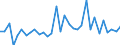 CN 7311 /Exports /Unit = Prices (Euro/ton) /Partner: Netherlands /Reporter: Eur27_2020 /7311:Containers of Iron or Steel, for Compressed or Liquefied gas (Excl. Containers Specifically Constructed or Equipped for one or More Types of Transport)