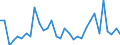 CN 7311 /Exports /Unit = Prices (Euro/ton) /Partner: United Kingdom /Reporter: Eur27_2020 /7311:Containers of Iron or Steel, for Compressed or Liquefied gas (Excl. Containers Specifically Constructed or Equipped for one or More Types of Transport)