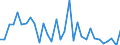 KN 7311 /Exporte /Einheit = Preise (Euro/Tonne) /Partnerland: Irland /Meldeland: Eur27_2020 /7311:Behälter aus Eisen Oder Stahl, für Verdichtete Oder Verflüssigte Gase (Ausg. Warenbehälter [container], Speziell für Eine Oder Mehrere Beförderungsarten Gebaut Oder Ausgestattet)