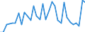 CN 7311 /Exports /Unit = Prices (Euro/ton) /Partner: Denmark /Reporter: Eur27_2020 /7311:Containers of Iron or Steel, for Compressed or Liquefied gas (Excl. Containers Specifically Constructed or Equipped for one or More Types of Transport)