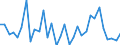 KN 7311 /Exporte /Einheit = Preise (Euro/Tonne) /Partnerland: Griechenland /Meldeland: Eur27_2020 /7311:Behälter aus Eisen Oder Stahl, für Verdichtete Oder Verflüssigte Gase (Ausg. Warenbehälter [container], Speziell für Eine Oder Mehrere Beförderungsarten Gebaut Oder Ausgestattet)