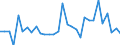 CN 7311 /Exports /Unit = Prices (Euro/ton) /Partner: Luxembourg /Reporter: Eur27_2020 /7311:Containers of Iron or Steel, for Compressed or Liquefied gas (Excl. Containers Specifically Constructed or Equipped for one or More Types of Transport)