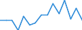 CN 7311 /Exports /Unit = Prices (Euro/ton) /Partner: Finland /Reporter: Eur27_2020 /7311:Containers of Iron or Steel, for Compressed or Liquefied gas (Excl. Containers Specifically Constructed or Equipped for one or More Types of Transport)