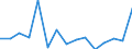 CN 7311 /Exports /Unit = Prices (Euro/ton) /Partner: Liechtenstein /Reporter: Eur27_2020 /7311:Containers of Iron or Steel, for Compressed or Liquefied gas (Excl. Containers Specifically Constructed or Equipped for one or More Types of Transport)