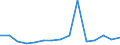 CN 7311 /Exports /Unit = Prices (Euro/ton) /Partner: Lithuania /Reporter: Eur27_2020 /7311:Containers of Iron or Steel, for Compressed or Liquefied gas (Excl. Containers Specifically Constructed or Equipped for one or More Types of Transport)