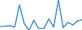 CN 7311 /Exports /Unit = Prices (Euro/ton) /Partner: Slovakia /Reporter: Eur27_2020 /7311:Containers of Iron or Steel, for Compressed or Liquefied gas (Excl. Containers Specifically Constructed or Equipped for one or More Types of Transport)