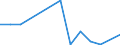 CN 7311 /Exports /Unit = Prices (Euro/ton) /Partner: Sierra Leone /Reporter: Eur27_2020 /7311:Containers of Iron or Steel, for Compressed or Liquefied gas (Excl. Containers Specifically Constructed or Equipped for one or More Types of Transport)