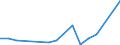 CN 7311 /Exports /Unit = Prices (Euro/ton) /Partner: Benin /Reporter: Eur27_2020 /7311:Containers of Iron or Steel, for Compressed or Liquefied gas (Excl. Containers Specifically Constructed or Equipped for one or More Types of Transport)