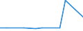 CN 7311 /Exports /Unit = Prices (Euro/ton) /Partner: Ethiopia /Reporter: Eur27_2020 /7311:Containers of Iron or Steel, for Compressed or Liquefied gas (Excl. Containers Specifically Constructed or Equipped for one or More Types of Transport)