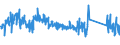 KN 73121020 /Exporte /Einheit = Preise (Euro/Tonne) /Partnerland: Italien /Meldeland: Eur27_2020 /73121020:Litzen, Kabel, Seile, aus Nichtrostendem Stahl (Ausg. Isolierte Erzeugnisse für die Elektrotechnik, Verwundener Zaundraht und Stacheldraht)