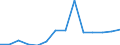 KN 73121041 /Exporte /Einheit = Preise (Euro/Tonne) /Partnerland: Ver.koenigreich(Nordirland) /Meldeland: Eur27_2020 /73121041:Litzen, Kabel und Seile, aus Eisen Oder Anderem als Nichtrostendem Stahl, mit Einer Größten Querschnittsabmessung von <= 3 mm, mit Kupfer-zink-legierungen `messing` überzogen (Ausg. Isolierte Erzeugnisse für die Elektrotechnik Sowie Verwundener Zaundraht und Stacheldraht)