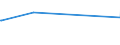 CN 73121041 /Exports /Unit = Prices (Euro/ton) /Partner: Niger /Reporter: Eur27_2020 /73121041:Stranded Wire, Ropes and Cables, of Iron or Steel Other Than Stainless Steel, With a Maximum Cross-sectional Dimension of <= 3 mm, Plated or Coated With Copper-zinc Alloys `brass` (Other Than Electrically Insulated, and Twisted Fencing and Barbed Wire)