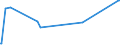 KN 73121041 /Exporte /Einheit = Preise (Euro/Tonne) /Partnerland: Mosambik /Meldeland: Eur27_2020 /73121041:Litzen, Kabel und Seile, aus Eisen Oder Anderem als Nichtrostendem Stahl, mit Einer Größten Querschnittsabmessung von <= 3 mm, mit Kupfer-zink-legierungen `messing` überzogen (Ausg. Isolierte Erzeugnisse für die Elektrotechnik Sowie Verwundener Zaundraht und Stacheldraht)