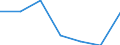 KN 73121050 /Exporte /Einheit = Preise (Euro/Tonne) /Partnerland: Ver.koenigreich /Meldeland: Eur27 /73121050:Litzen, Kabel, Seile, aus Eisen Oder Anderem als Nichtrostendem Stahl, mit Einer Groessten Querschnittsabmessung von =< 3 mm (Ausg. Isolierte Erzeugnisse Fuer die Elektrotechnik, Sowie Verwundener Zaundraht und Stacheldraht)