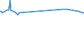 CN 73121061 /Exports /Unit = Prices (Euro/ton) /Partner: Turkmenistan /Reporter: European Union /73121061:Stranded Wire, of Iron or Steel Other Than Stainless, Uncoated, With a Maximum Cross-sectional Dimension of > 3 mm (Excl. Electrically Insulated Products and Twisted Fencing Wire and Barbed Wire)