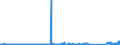 KN 73121065 /Exporte /Einheit = Preise (Euro/Tonne) /Partnerland: Irland /Meldeland: Eur27_2020 /73121065:Litzen aus Eisen Oder Anderem als Nichtrostendem Stahl, mit Einer GrÃ¶ÃŸten Querschnittsabmessung von > 3 mm, Verzinkt (Ausg. Isolierte Erzeugnisse FÃ¼r die Elektrotechnik Sowie Verwundener Zaundraht und Stacheldraht)
