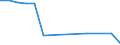 KN 73121065 /Exporte /Einheit = Preise (Euro/Tonne) /Partnerland: Ver.koenigreich(Nordirland) /Meldeland: Eur27_2020 /73121065:Litzen aus Eisen Oder Anderem als Nichtrostendem Stahl, mit Einer GrÃ¶ÃŸten Querschnittsabmessung von > 3 mm, Verzinkt (Ausg. Isolierte Erzeugnisse FÃ¼r die Elektrotechnik Sowie Verwundener Zaundraht und Stacheldraht)