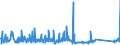 KN 73121065 /Exporte /Einheit = Preise (Euro/Tonne) /Partnerland: Schweiz /Meldeland: Eur27_2020 /73121065:Litzen aus Eisen Oder Anderem als Nichtrostendem Stahl, mit Einer GrÃ¶ÃŸten Querschnittsabmessung von > 3 mm, Verzinkt (Ausg. Isolierte Erzeugnisse FÃ¼r die Elektrotechnik Sowie Verwundener Zaundraht und Stacheldraht)