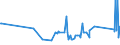 KN 73121065 /Exporte /Einheit = Preise (Euro/Tonne) /Partnerland: Georgien /Meldeland: Eur27_2020 /73121065:Litzen aus Eisen Oder Anderem als Nichtrostendem Stahl, mit Einer GrÃ¶ÃŸten Querschnittsabmessung von > 3 mm, Verzinkt (Ausg. Isolierte Erzeugnisse FÃ¼r die Elektrotechnik Sowie Verwundener Zaundraht und Stacheldraht)