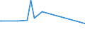 KN 73121065 /Exporte /Einheit = Preise (Euro/Tonne) /Partnerland: Guinea /Meldeland: Eur27_2020 /73121065:Litzen aus Eisen Oder Anderem als Nichtrostendem Stahl, mit Einer GrÃ¶ÃŸten Querschnittsabmessung von > 3 mm, Verzinkt (Ausg. Isolierte Erzeugnisse FÃ¼r die Elektrotechnik Sowie Verwundener Zaundraht und Stacheldraht)