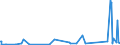 KN 73121065 /Exporte /Einheit = Preise (Euro/Tonne) /Partnerland: Elfenbeink. /Meldeland: Eur27_2020 /73121065:Litzen aus Eisen Oder Anderem als Nichtrostendem Stahl, mit Einer GrÃ¶ÃŸten Querschnittsabmessung von > 3 mm, Verzinkt (Ausg. Isolierte Erzeugnisse FÃ¼r die Elektrotechnik Sowie Verwundener Zaundraht und Stacheldraht)
