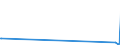 KN 73121065 /Exporte /Einheit = Preise (Euro/Tonne) /Partnerland: Ruanda /Meldeland: Eur27_2020 /73121065:Litzen aus Eisen Oder Anderem als Nichtrostendem Stahl, mit Einer Größten Querschnittsabmessung von > 3 mm, Verzinkt (Ausg. Isolierte Erzeugnisse für die Elektrotechnik Sowie Verwundener Zaundraht und Stacheldraht)