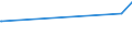 KN 73121065 /Exporte /Einheit = Preise (Euro/Tonne) /Partnerland: Kenia /Meldeland: Eur27_2020 /73121065:Litzen aus Eisen Oder Anderem als Nichtrostendem Stahl, mit Einer GrÃ¶ÃŸten Querschnittsabmessung von > 3 mm, Verzinkt (Ausg. Isolierte Erzeugnisse FÃ¼r die Elektrotechnik Sowie Verwundener Zaundraht und Stacheldraht)