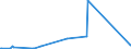 KN 73121065 /Exporte /Einheit = Preise (Euro/Tonne) /Partnerland: Mosambik /Meldeland: Eur27_2020 /73121065:Litzen aus Eisen Oder Anderem als Nichtrostendem Stahl, mit Einer GrÃ¶ÃŸten Querschnittsabmessung von > 3 mm, Verzinkt (Ausg. Isolierte Erzeugnisse FÃ¼r die Elektrotechnik Sowie Verwundener Zaundraht und Stacheldraht)